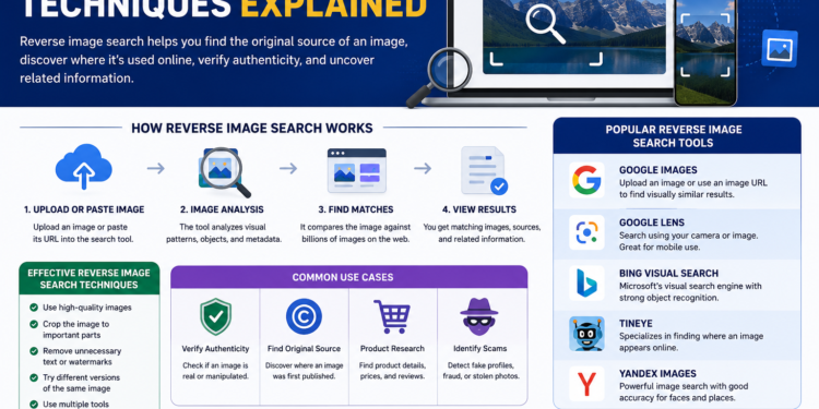Reverse Image Search Techniques Explained